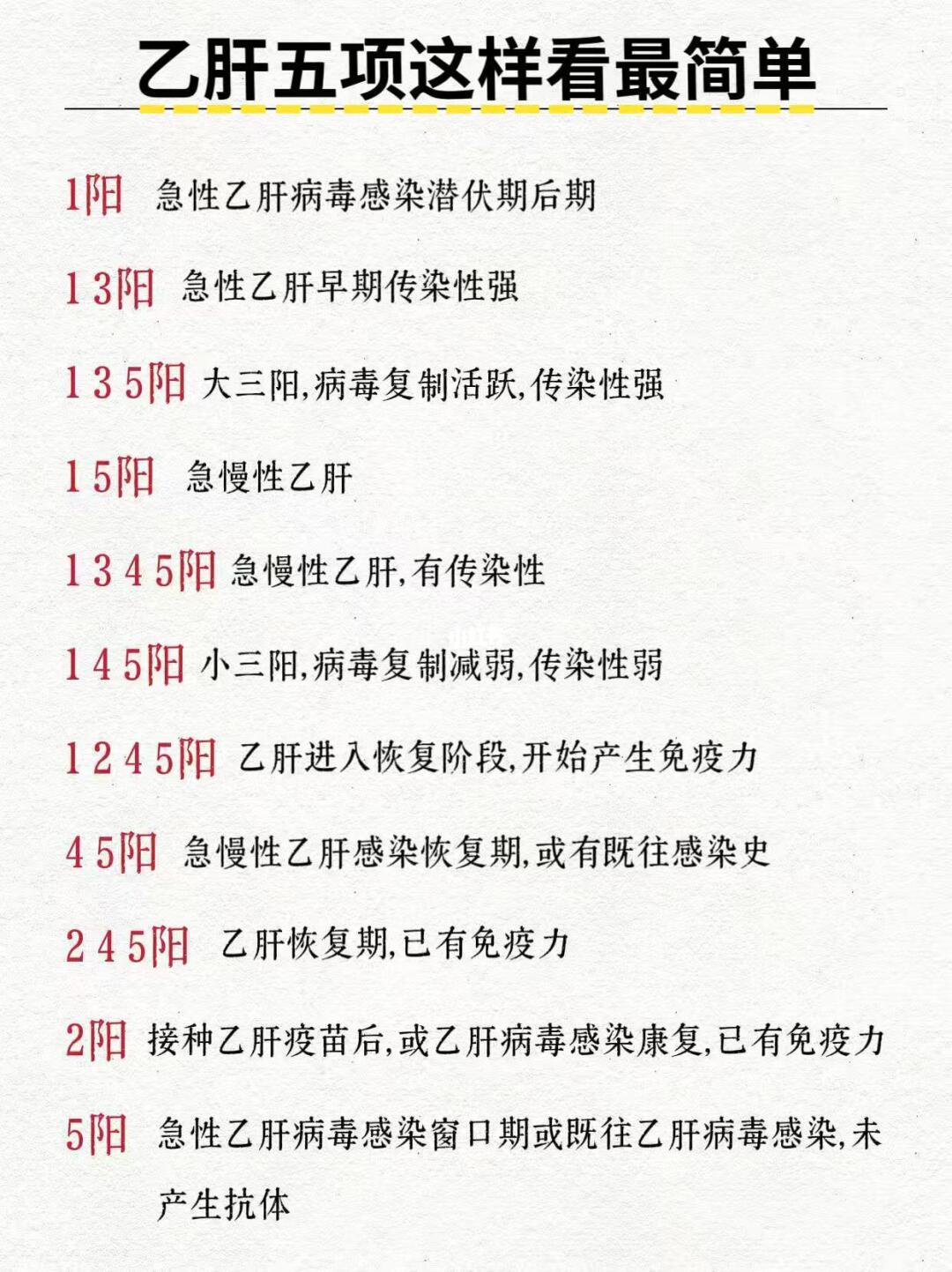 乙肝五项这样看最简单！