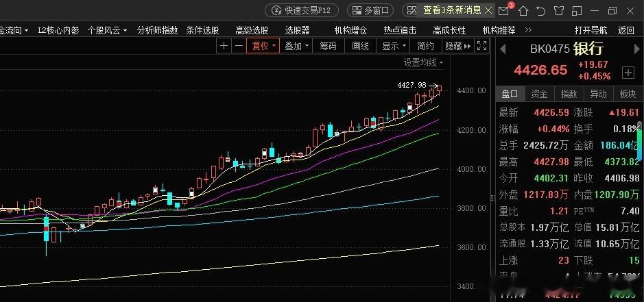 航母就位，舰载机起飞，这一波大家看多少点？A股 ​​​