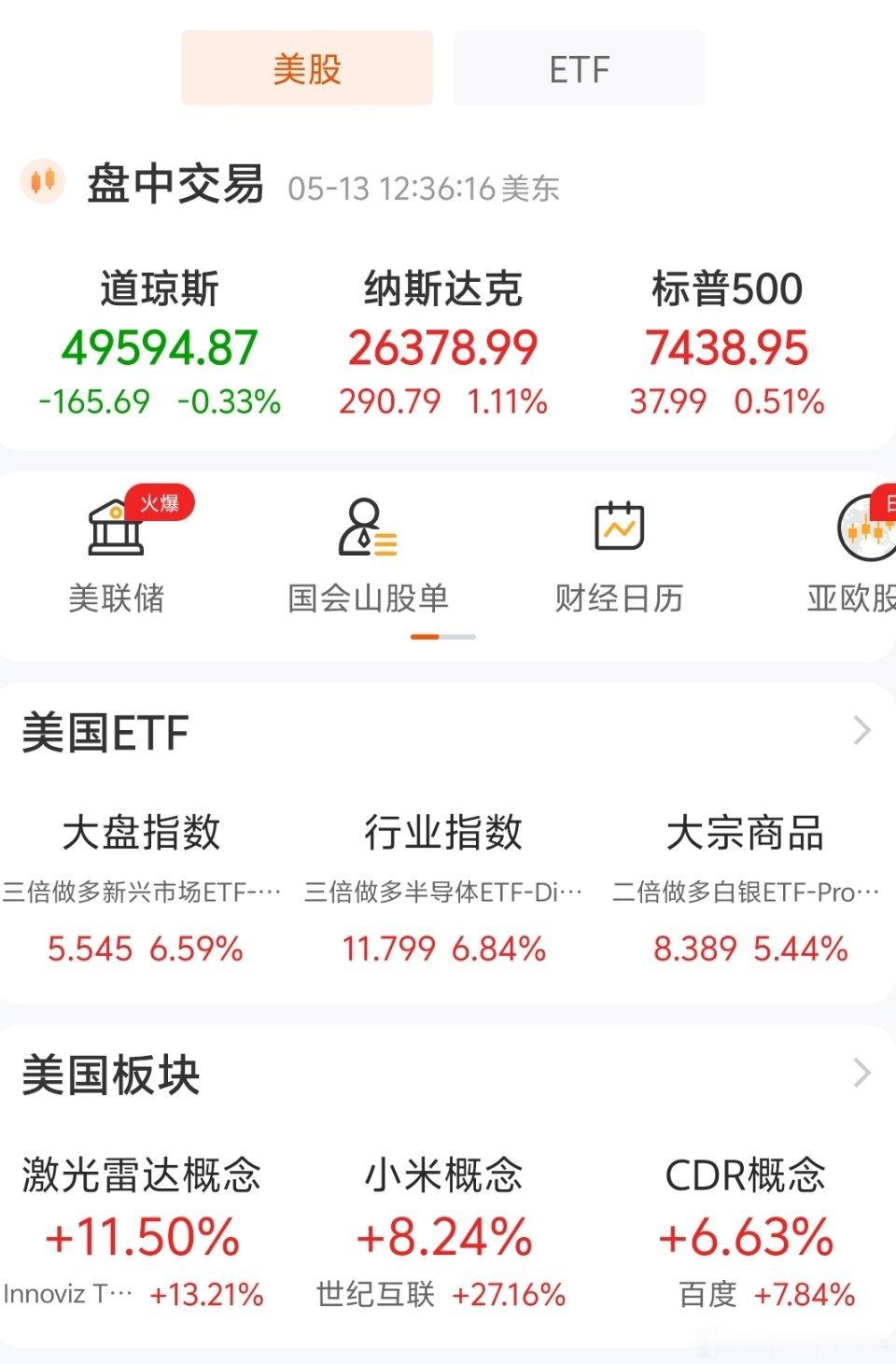 5.14更新!老美三大股指涨跌不一，道指下跌。主流科技股、存储、光通信等纷纷上涨