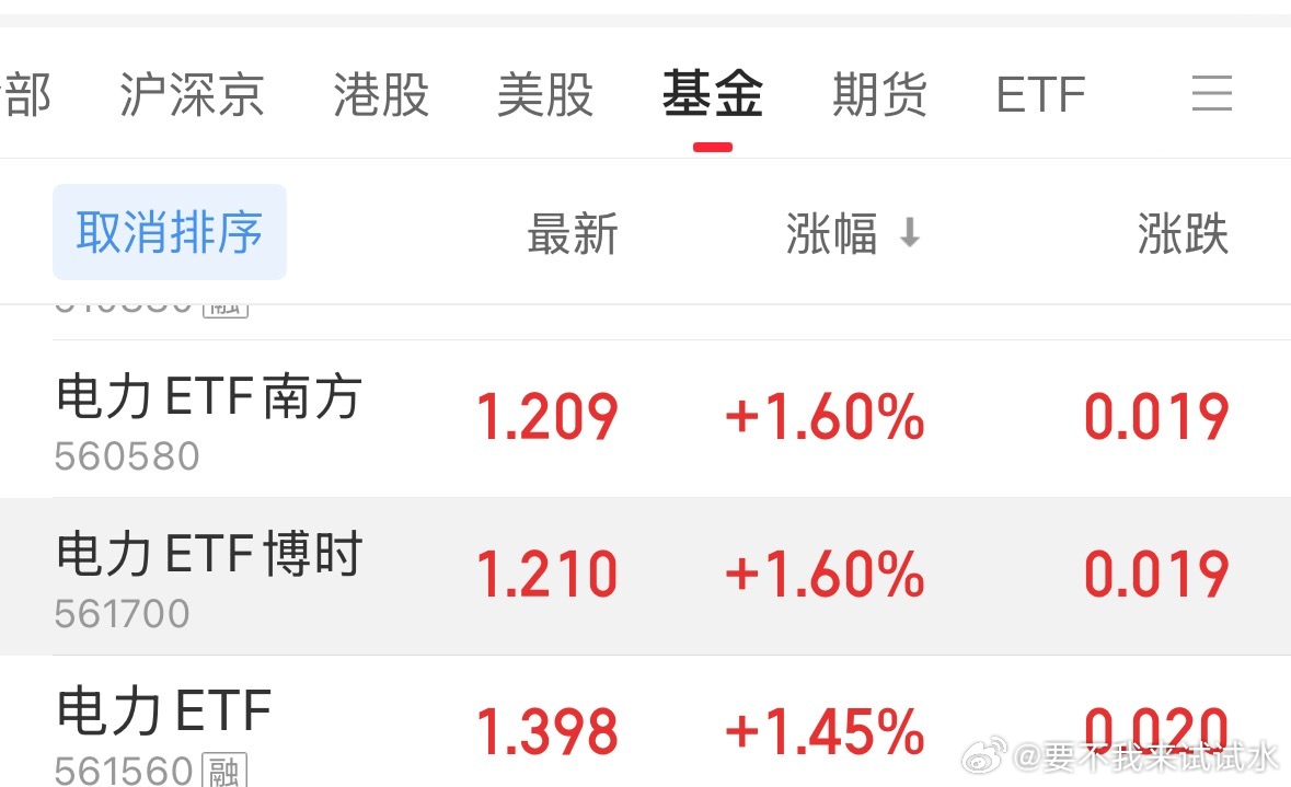 这种行情下，电力还能涨，这个裤子真结实 