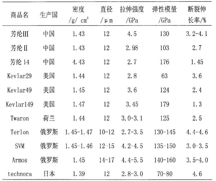 烽火问鼎计划每天认识一件兵器 某型先进洲际弹道导弹（DF-41或DF-31AG）