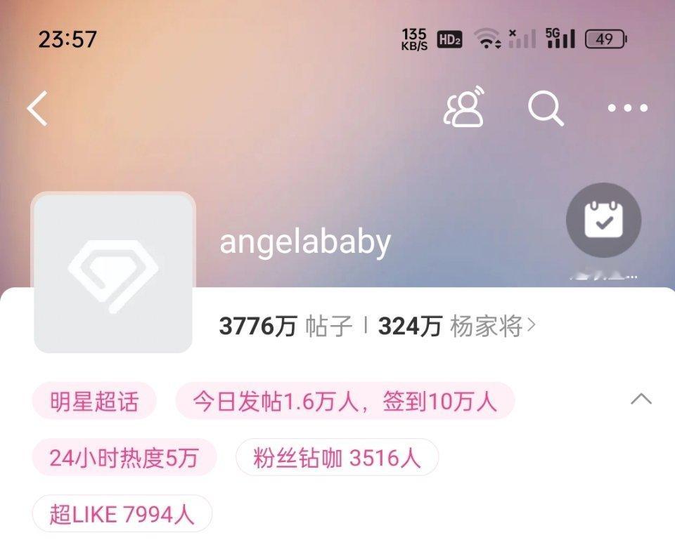 angelababy签到人数再次破10w，超like破8000人，发帖人数1.6