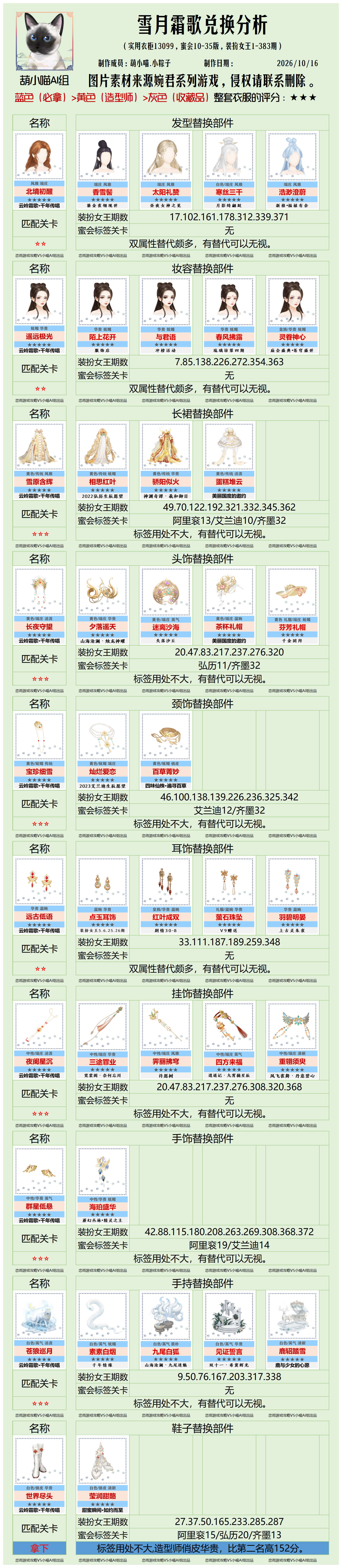 葫小喵聚集地[超话] 云岭霜歌兑换分析有免费道具可以领，领了就别浪费了，拿点免费