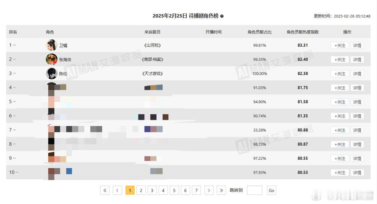 就是这个丁禹兮爽[开学季][开学季]（待播剧角色热度指数前三：卫韫 张海虾 陈伦