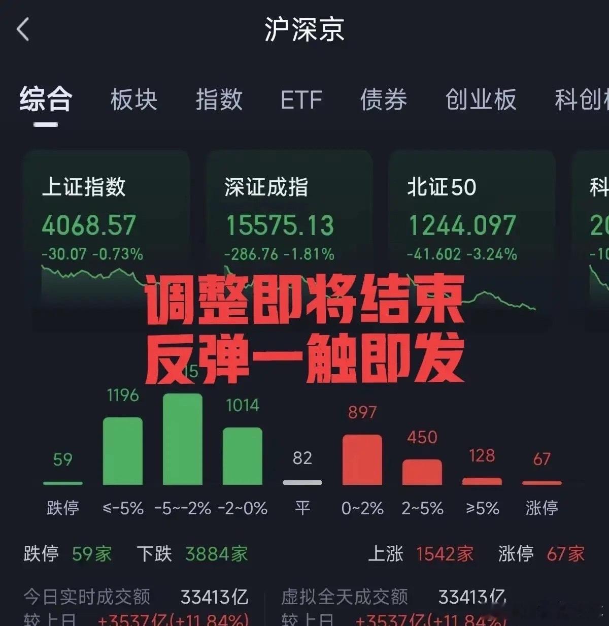 周末多重利好加持，明天盘中调整完成发起反攻？过去的5月投资者情绪跟随市场指数震荡