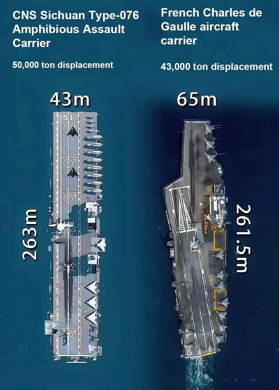 5月4日，据社交网站报道，中国🇨🇳076两栖攻击四川舰与法国戴高乐号航母相比