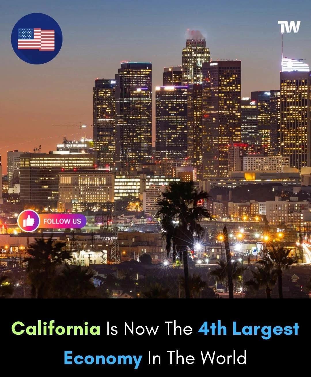 2025年加州GDP正式突破4.1万亿刀，全球第四！
姐妹们冲啊！！！加州又双叒