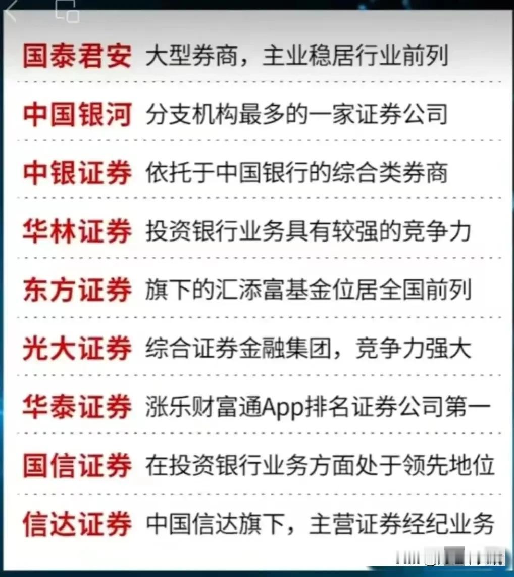 证券券商细分领域龙头盘点！
券商千亿市值龙头+互联网证券龙头+重组整合概念龙头+