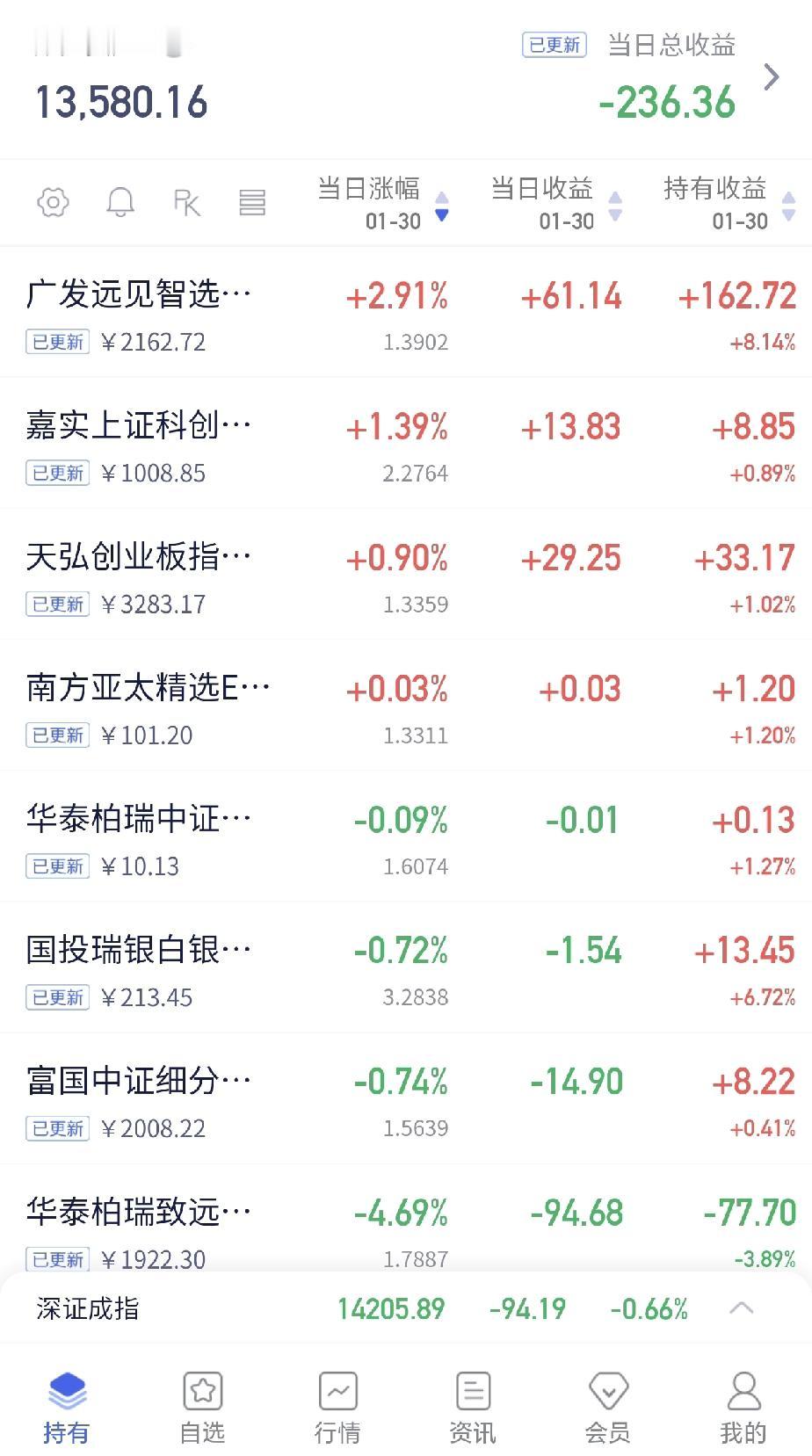 各位当家的，你们今天还好吗？