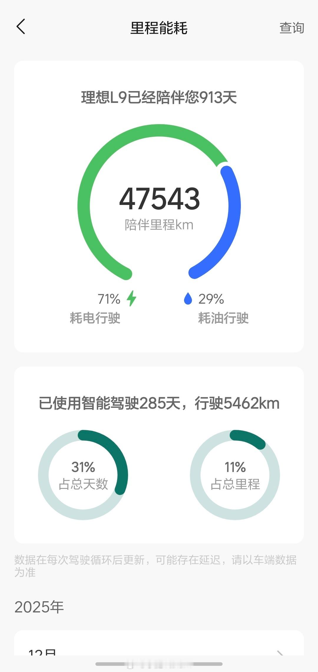 913天，47543km，既守护了家人的早晚出行，也跟我一起陪伴家人度过了无数个