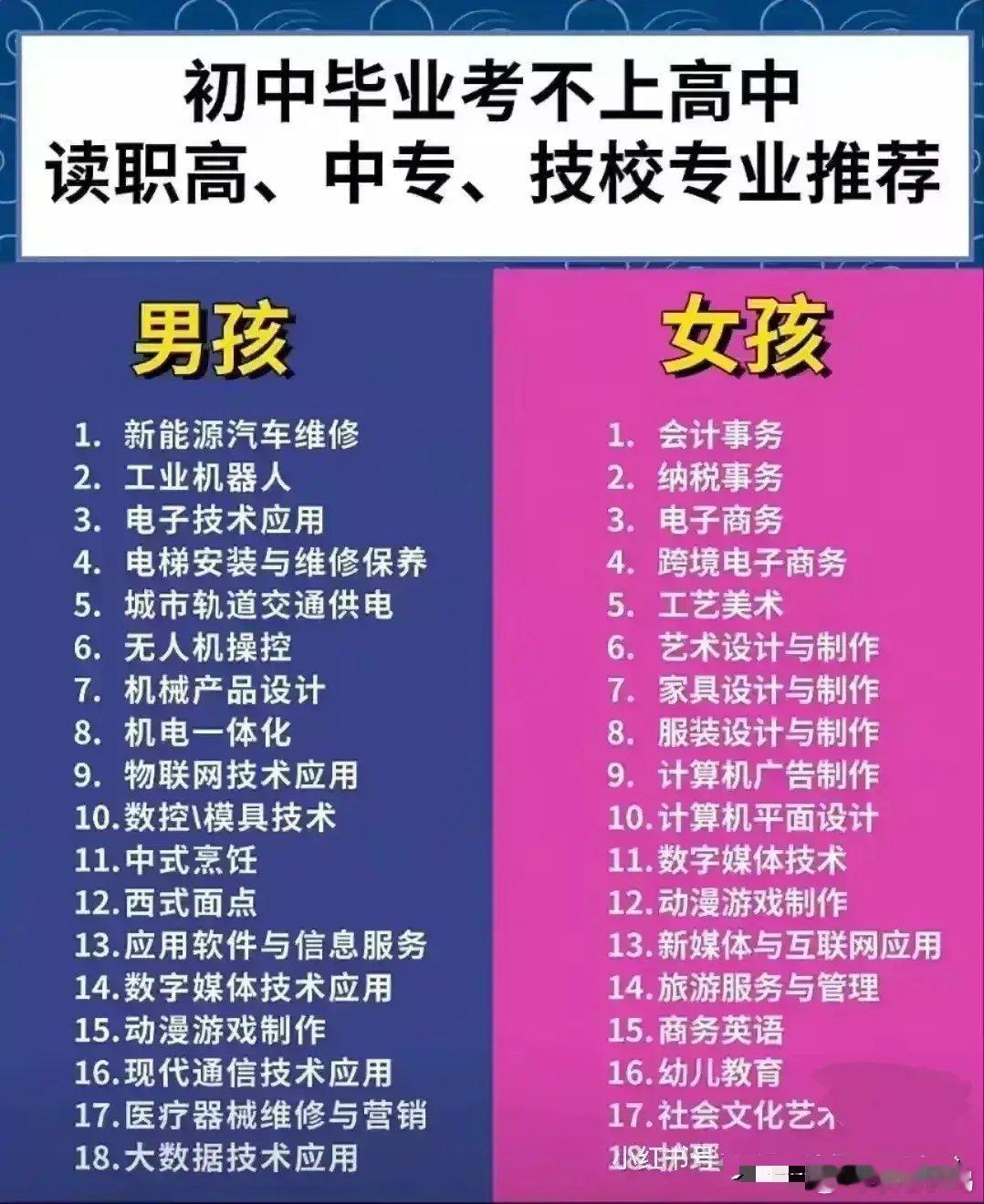 一张图秒懂职高技校专业！比如男生适合中式烹饪，西式面点，女生适合电子商务，工艺美