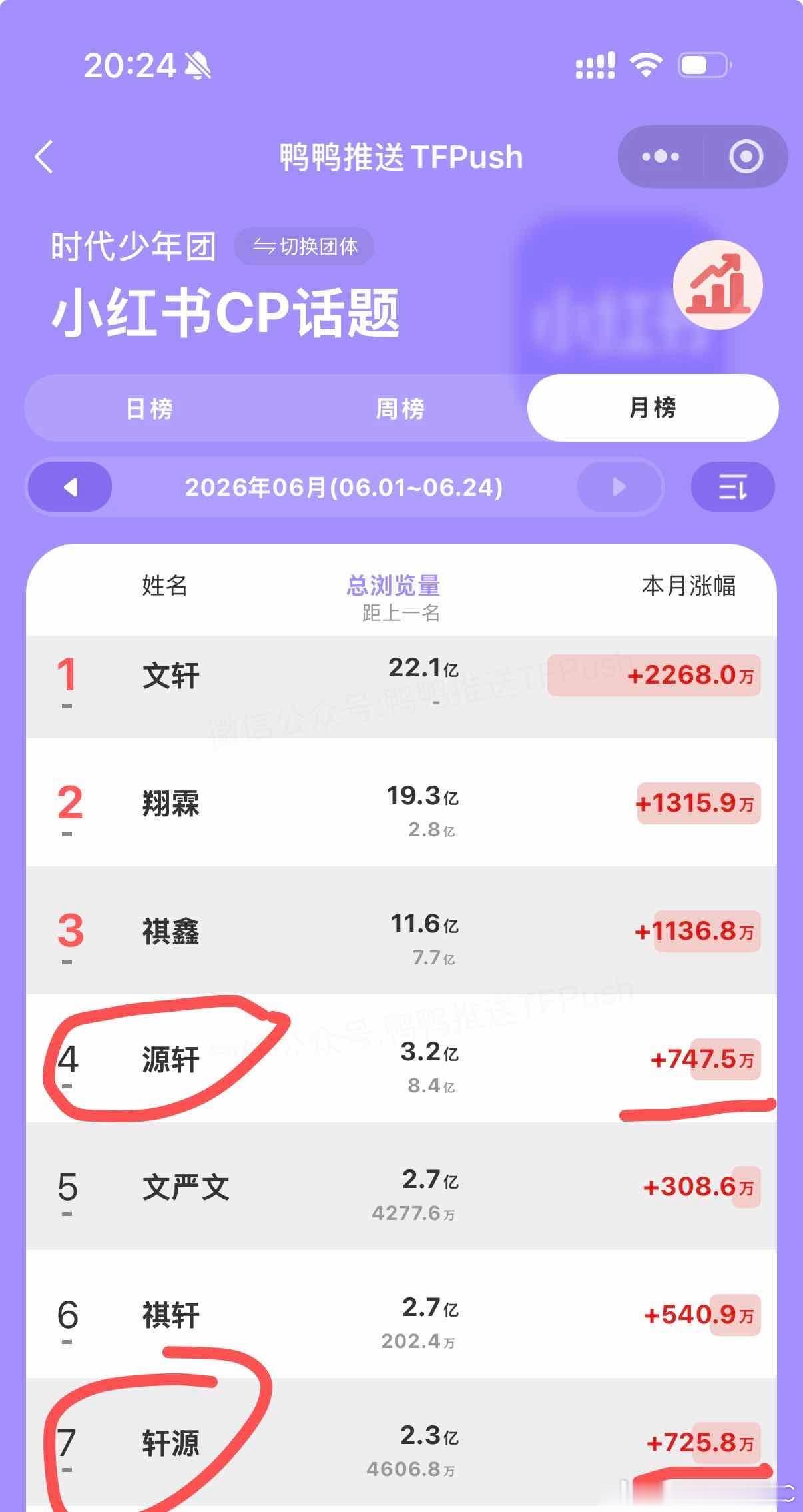 投：35cp不算小众了吧，两个数据一起都第二名了，算新的三大了吧？源轩 轩源 都