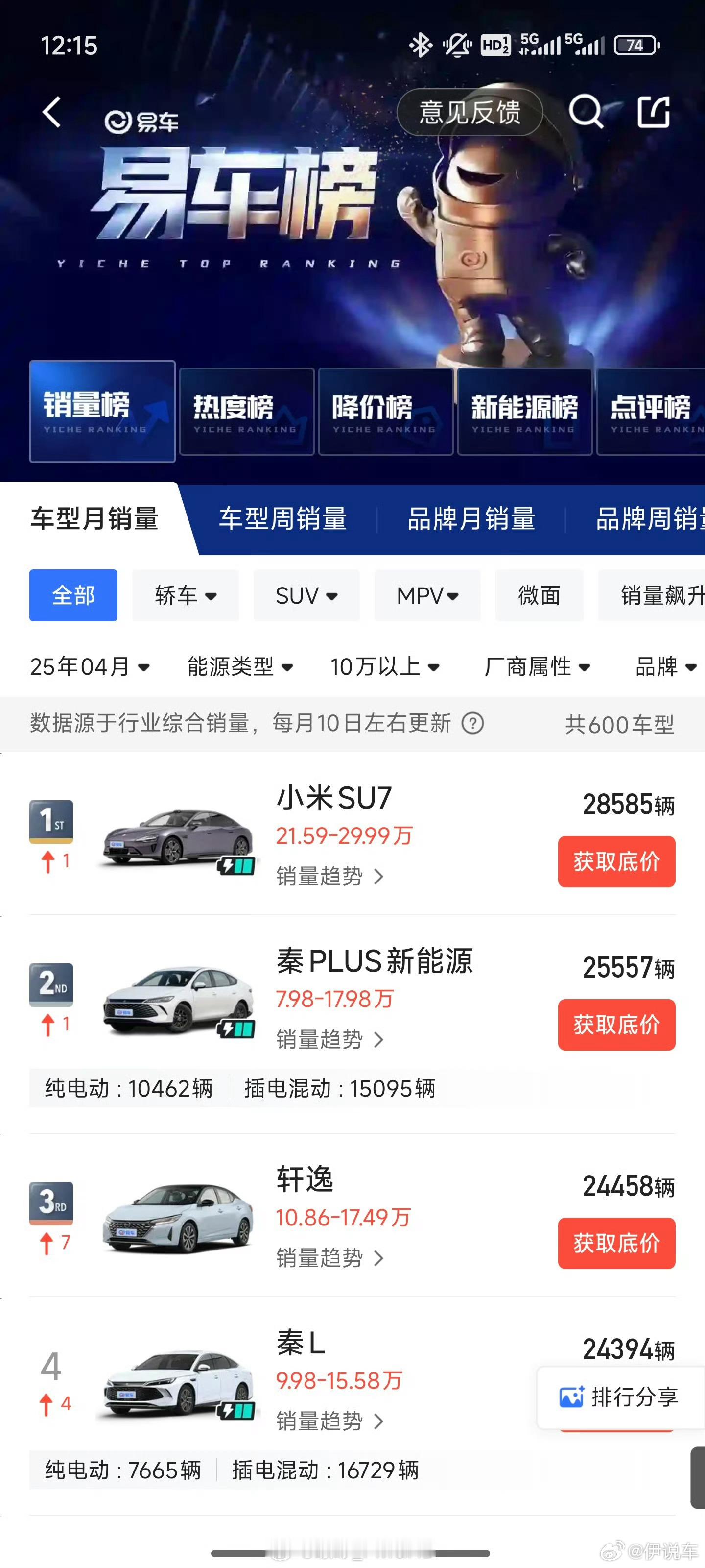 小米SU7成4月份10至50万销量榜首4月份小米汽车负面新闻那么多还能大卖，那些