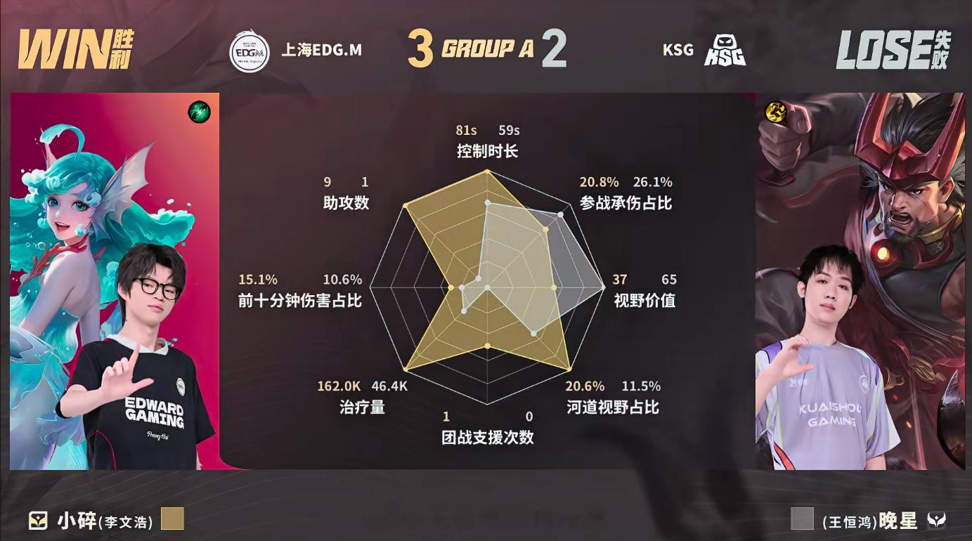 EDGM完成让二追三EDGM战胜KSG韧性拉满！EDGM上演让二追三，夏凌、流星
