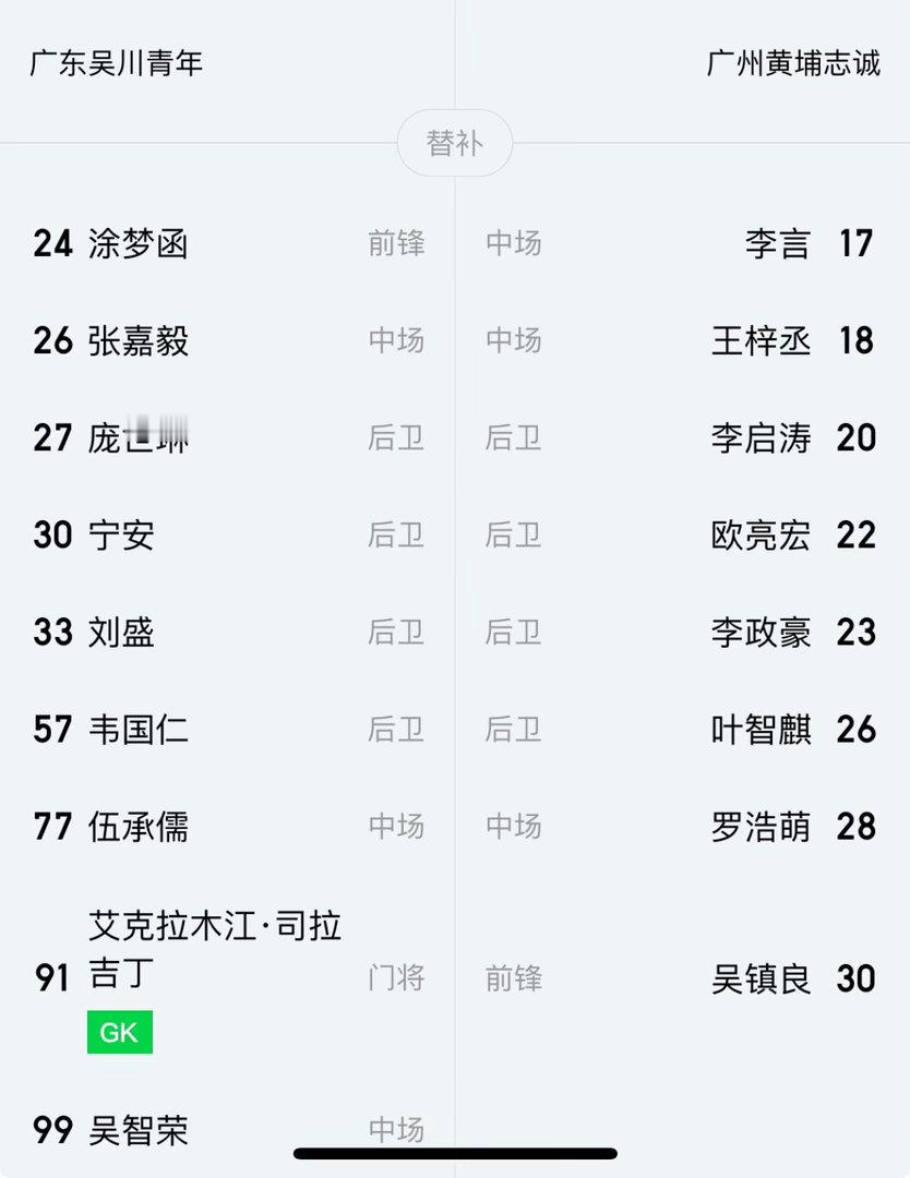 吴川vs志诚首发、替补 ​​​