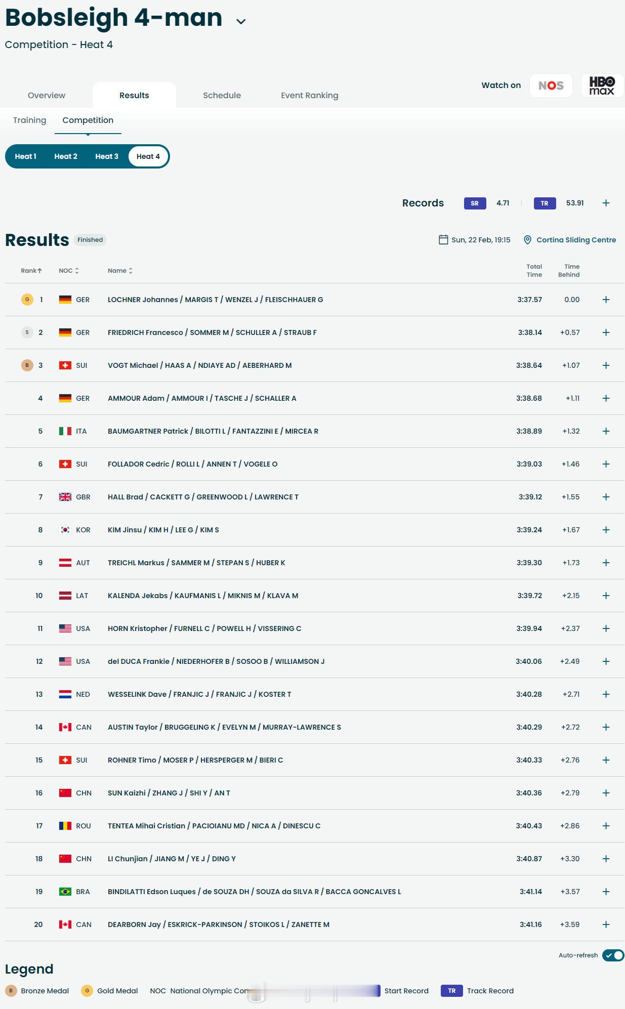 【冬奥男子四人雪车德国包揽金银牌】冬奥会 2月22日，冬奥会男子四人雪车比赛结束