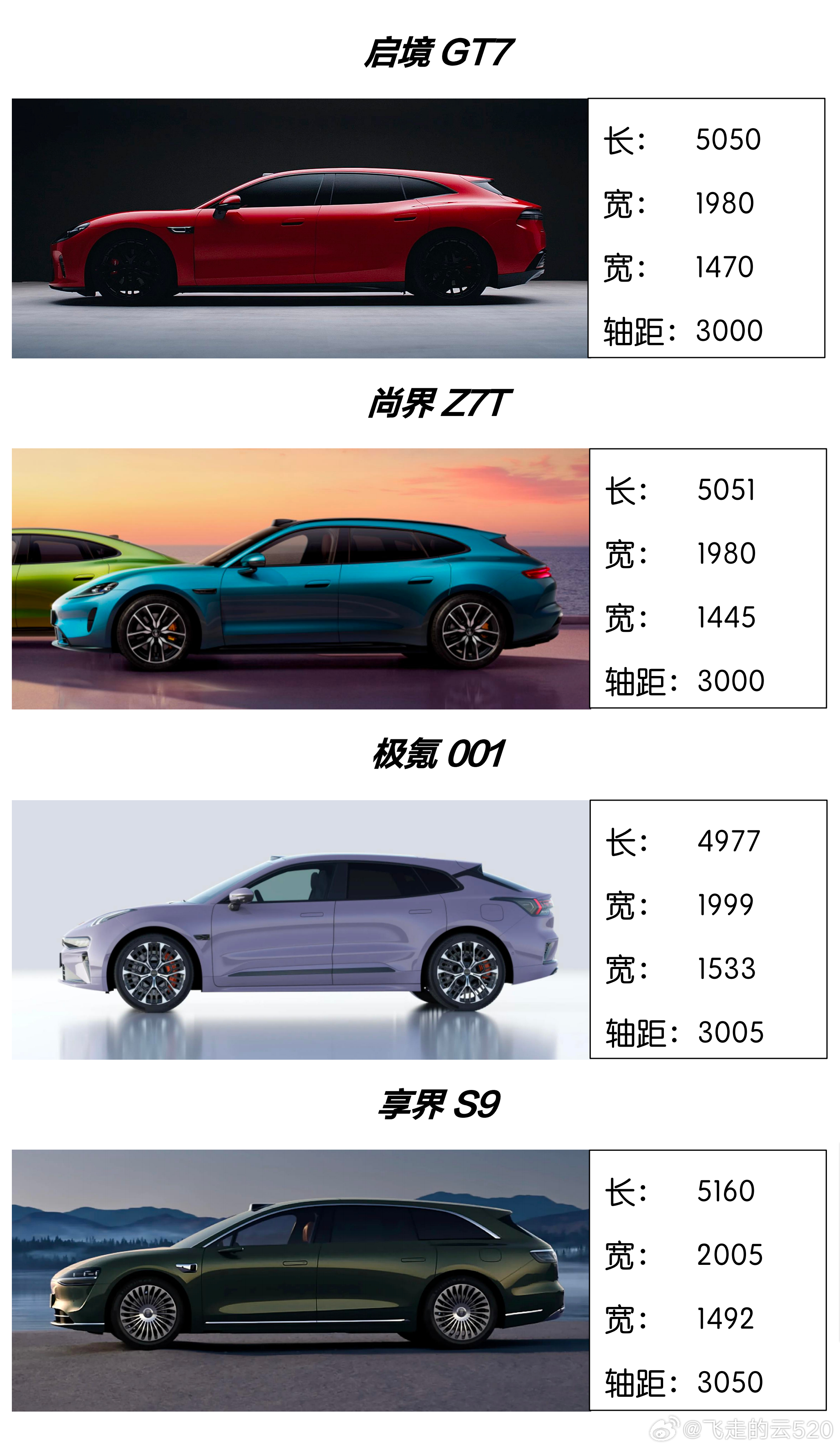 4款车尺寸做了个对比很明显，启境GT7和尚界Z7T才是门当户对的竞品尺寸上太接近