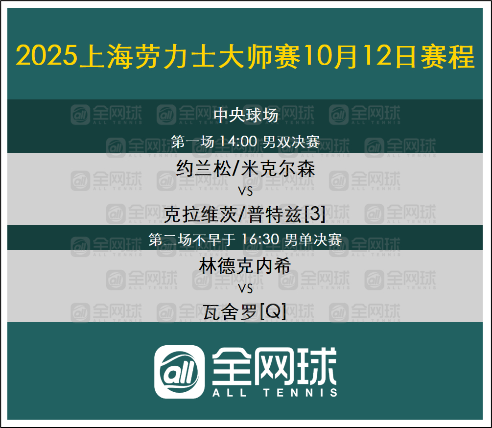 2025上海大师赛网球talking大会 今日赛程，决赛来了！ ​​​