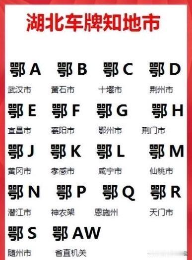 湖北车牌看着很乱！鄂B不给宜昌，鄂C不给襄阳，到底啥逻辑
 
跑湖北高速经常会疑