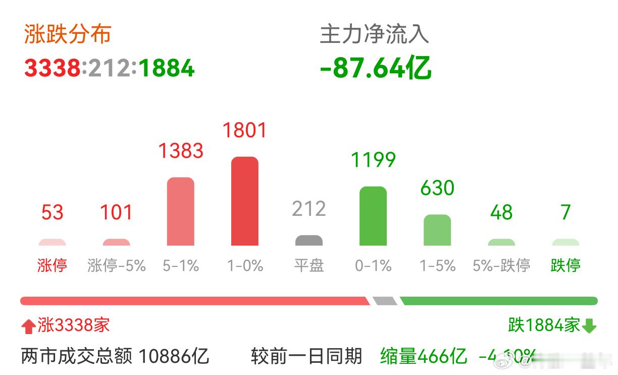 A股 一阳改三观，看着又行了