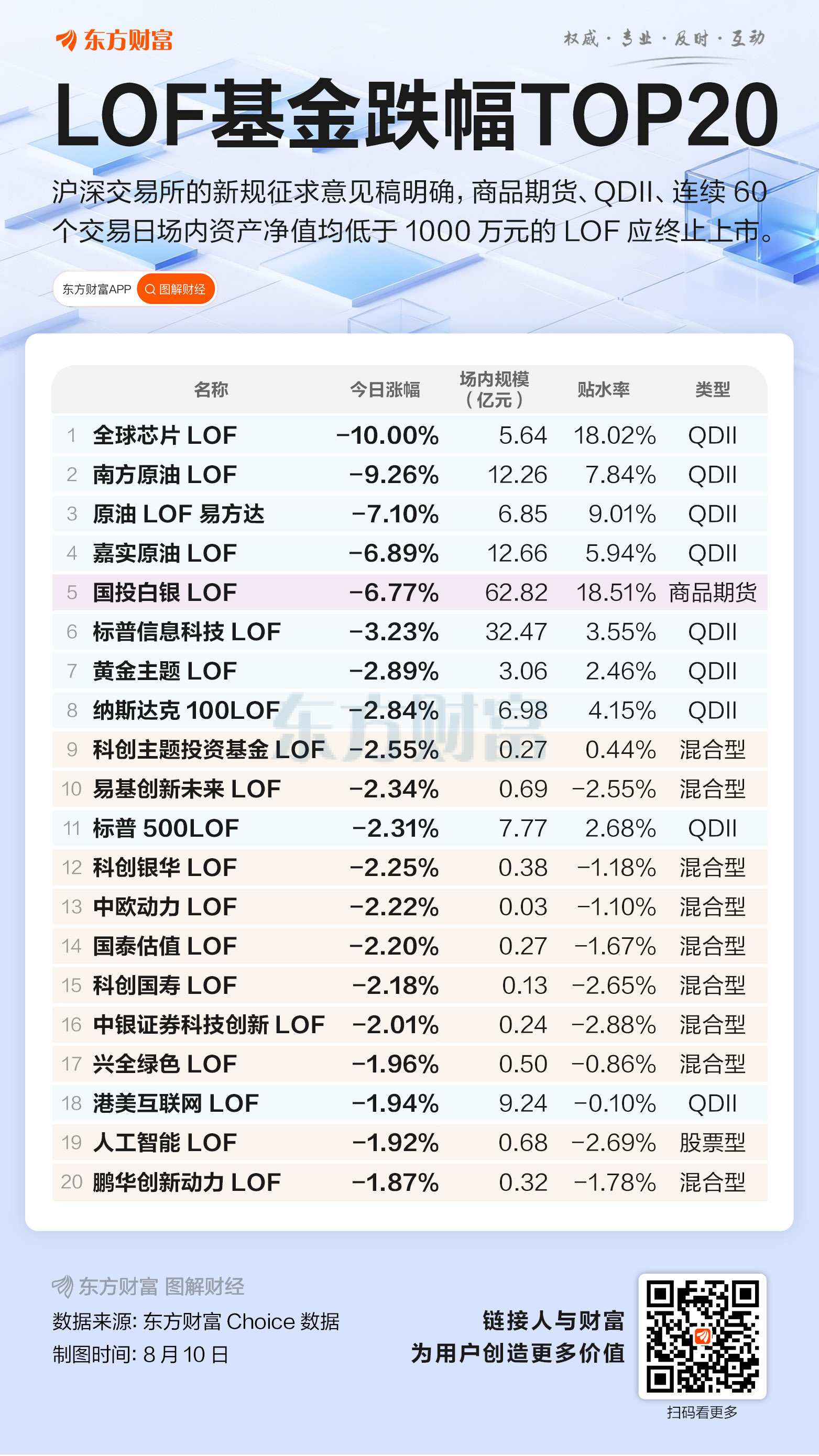 多只LOF今日重挫！三类标的将迎退市 