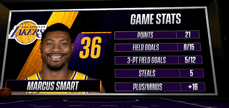 湖人这比赛充满戏剧性，斯玛特其实是那个深藏功与名的点。5三分5抢断，还有不停绕前