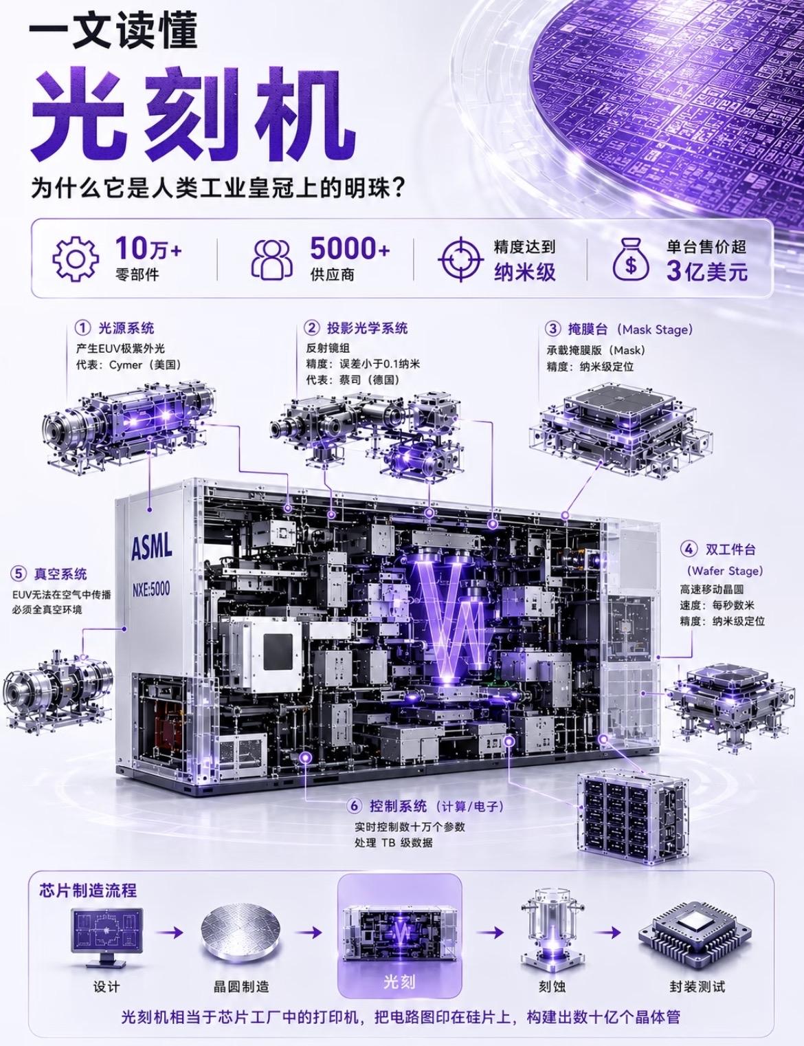 图文详解光刻机
