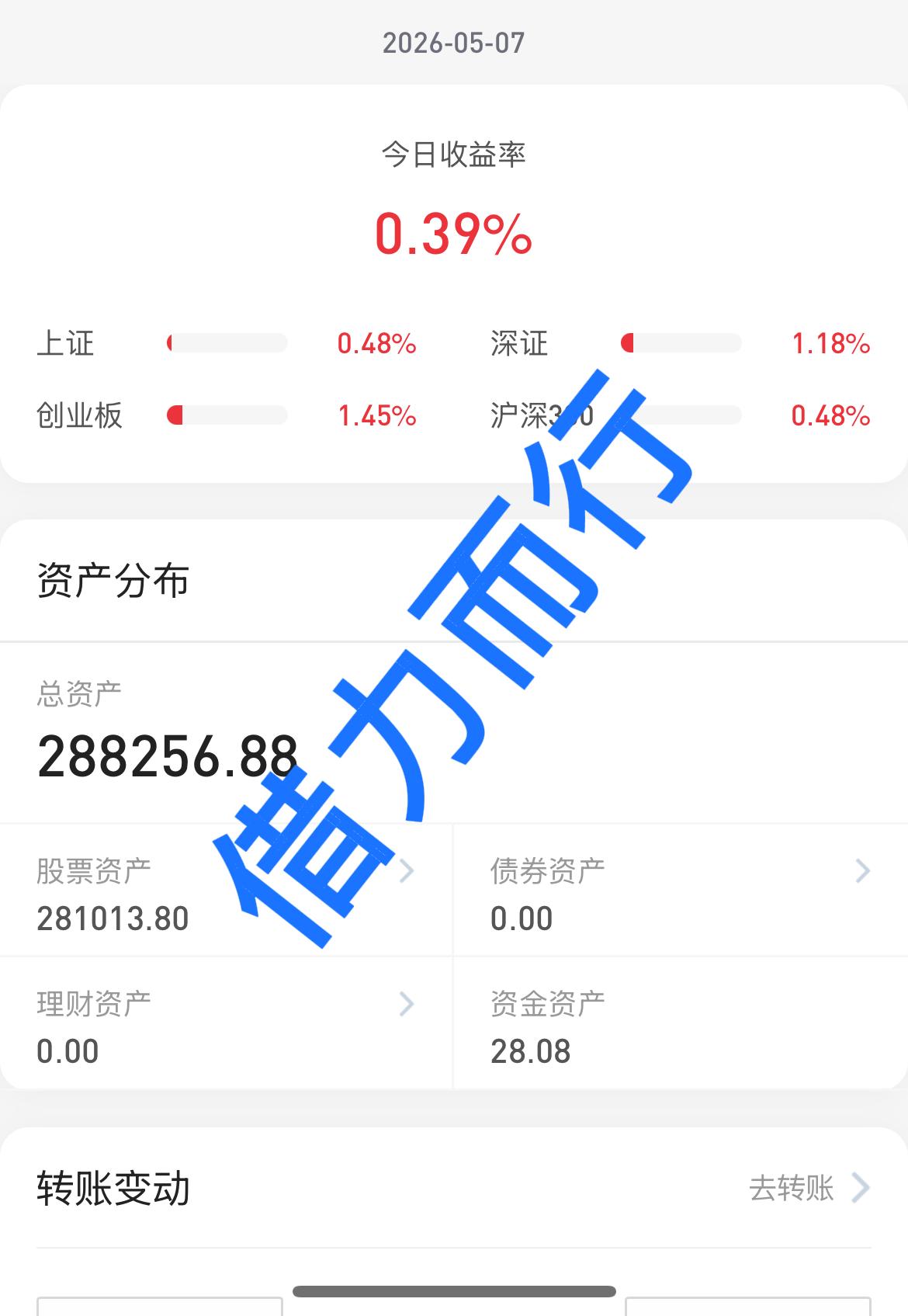 26.5.7
科技持续大涨
今天轮到科技里的元器件和机器人大涨了，明天又会轮到科