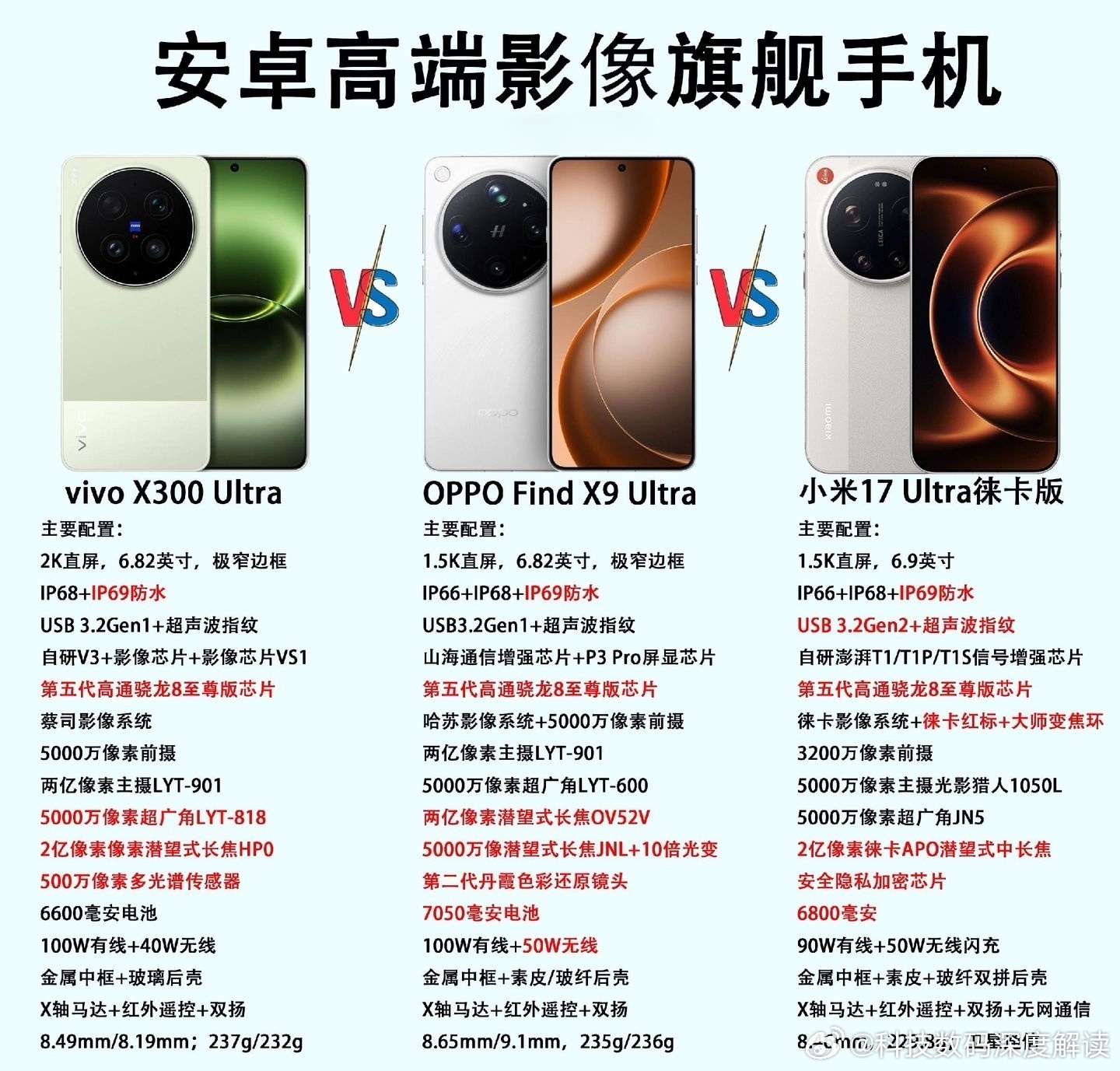 安卓高端影像旗舰手机推荐安卓高端影像旗舰手机各有侧重，选择时需结合个人的核心拍摄
