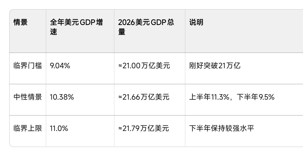 中国2026年GDP大概率超过21万亿美元，国际货币基金组织对中国的经济预测将再