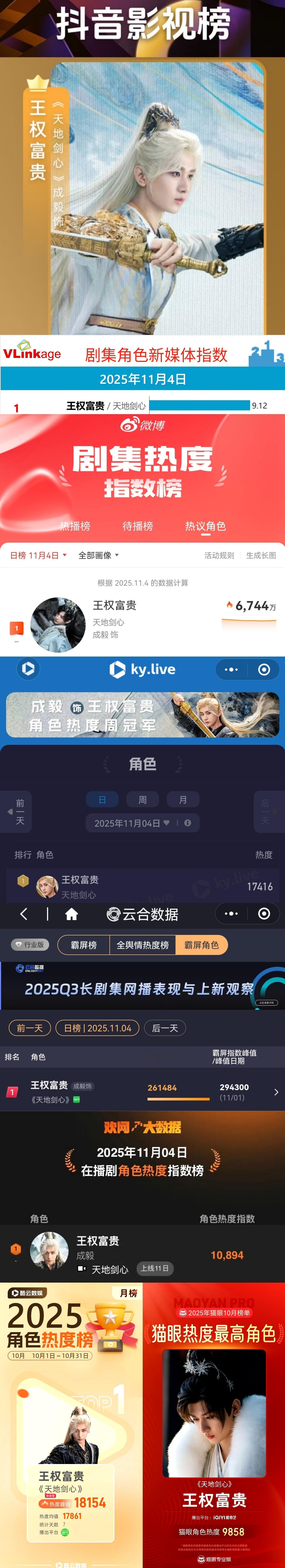 成毅王权富贵继续霸榜横扫全网各大平台第一🔥全网好评如潮口碑爆棚下沉市场观众剧粉