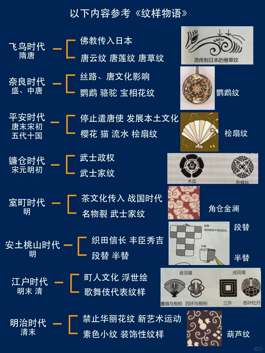 五分钟看懂日式纹样的历史发展！