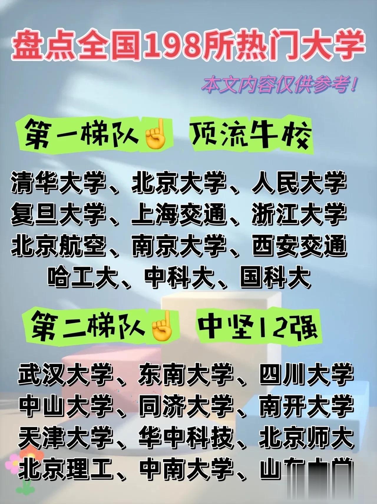 综合实力排名，排到前5个梯队的高校榜单！最新汇总来了！中国政法大学，中央财经大学