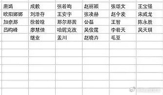 星光大赏座位曝光，第一排最中间的艺人分别是：唐嫣、成毅、张若昀、赵丽颖、张颂文、