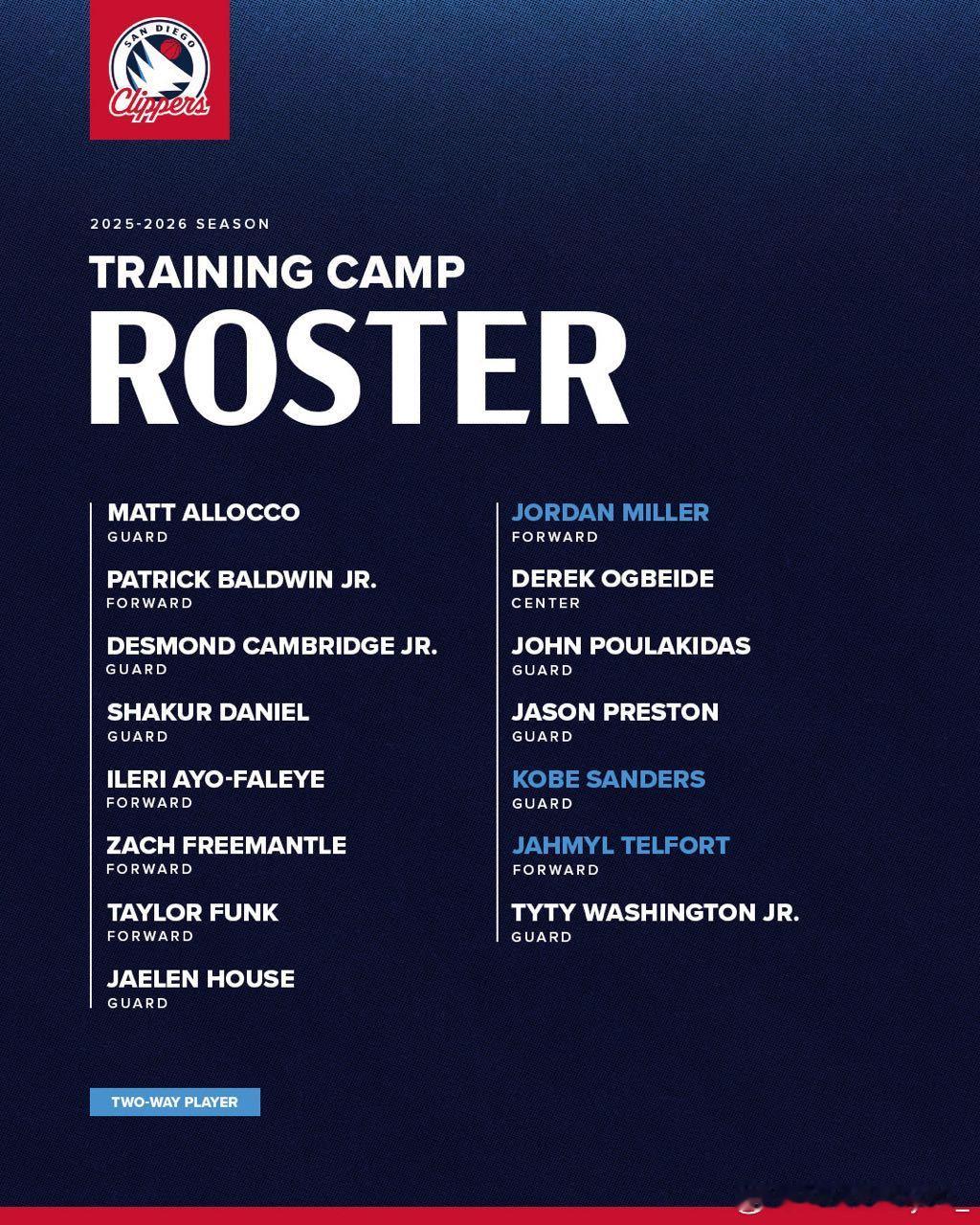 转一下快船下属发展联盟球队训练营名单（图偷自尊师）我认识的也就乔丹米勒科比桑德斯