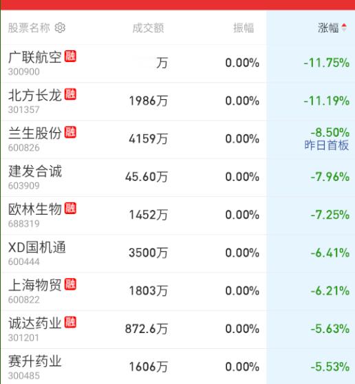 稳定币有利空，所以大哥就算了吧，别硬搞了 ​​​