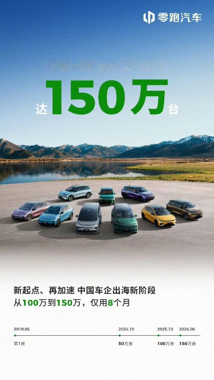 零跑汽车：8个月累计交付超150万台