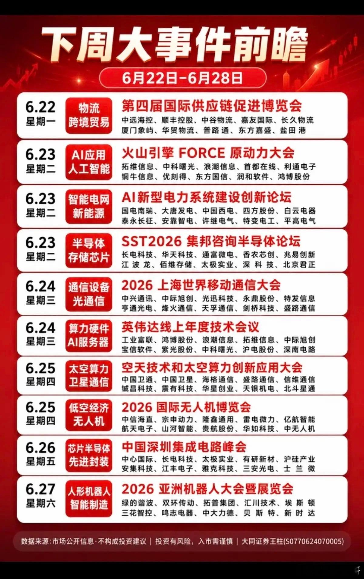 6.22~6.28  下周：财经热点事件 前瞻！1.物流、跨境贸易2.火山引擎3