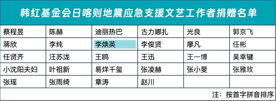 贾玲用妈妈李焕英的名字捐款的！ 