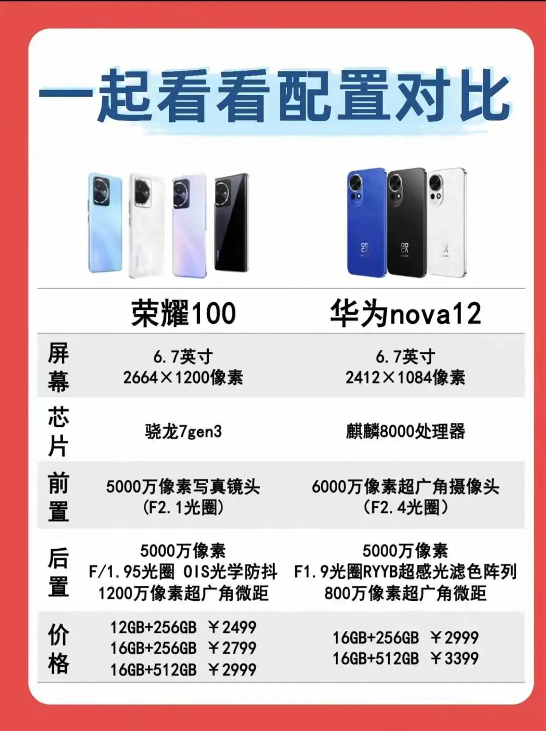荣耀新手机，荣耀100
对比华为新手机，华为nova12
喜欢游戏的，我比较推荐