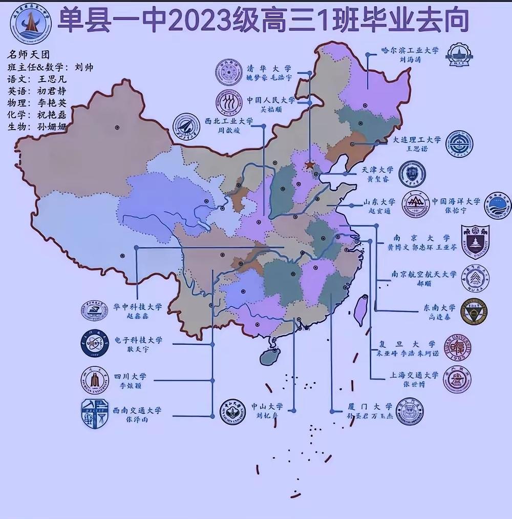 单县一中2023级高三一班录取去向