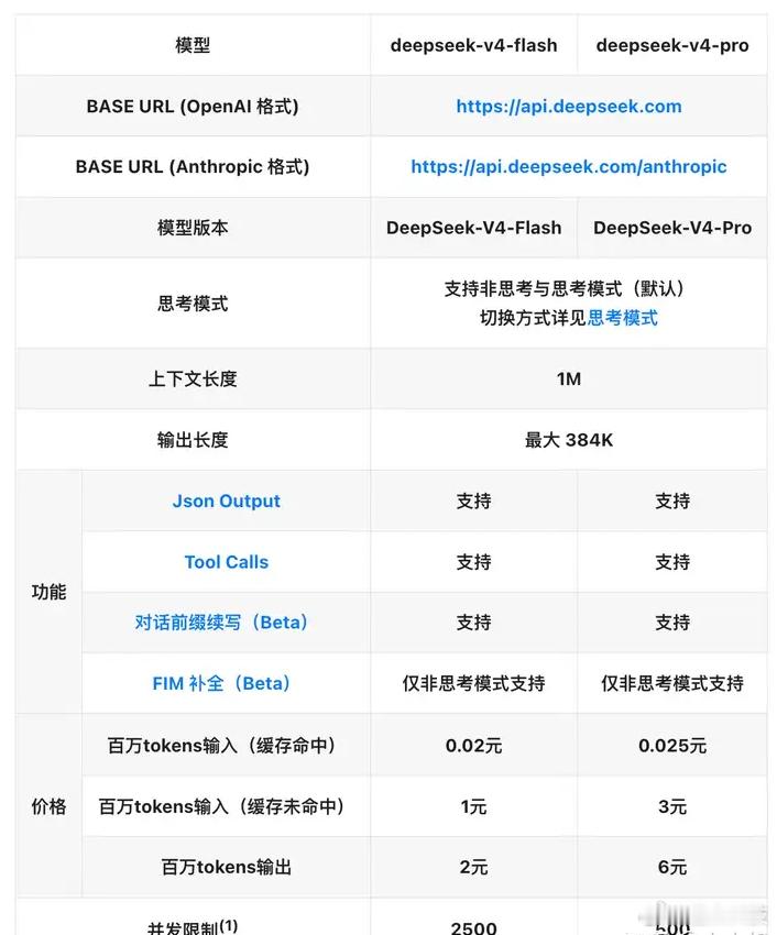 DeepSeek V4 Flash对比DeepSeekV4Flash正式版跑分出