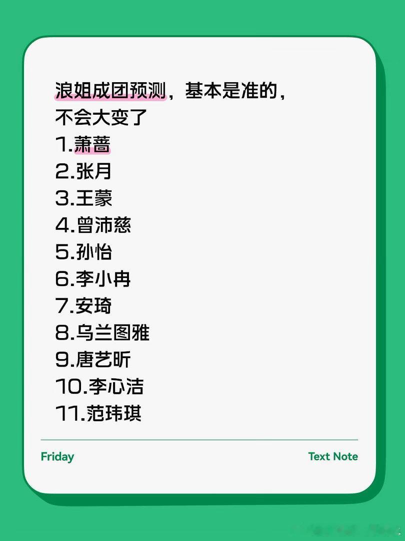 浪姐成团预测，基本是准的，不会大变了1.萧蔷2.张月3.王蒙4.曾沛慈5.孙怡6