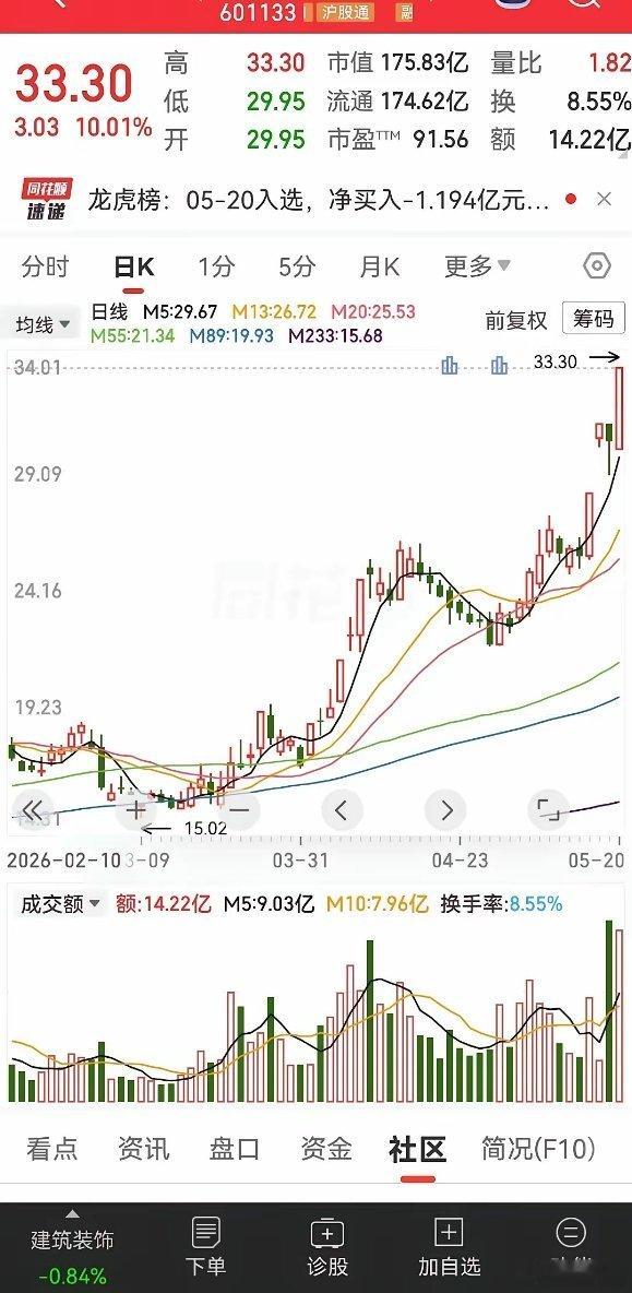 本来就是一个装修公司，现在给半导体企业做洁净空间的装修，就跟半导体扯上关系了。这