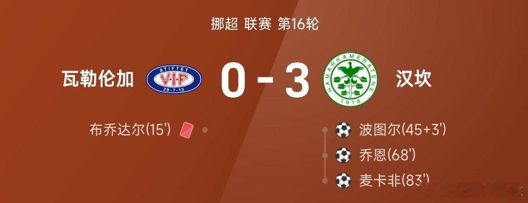 国际足联回应多方抵制08月01日讯 26赛季挪超联赛第16轮，汉坎3-0战胜瓦勒