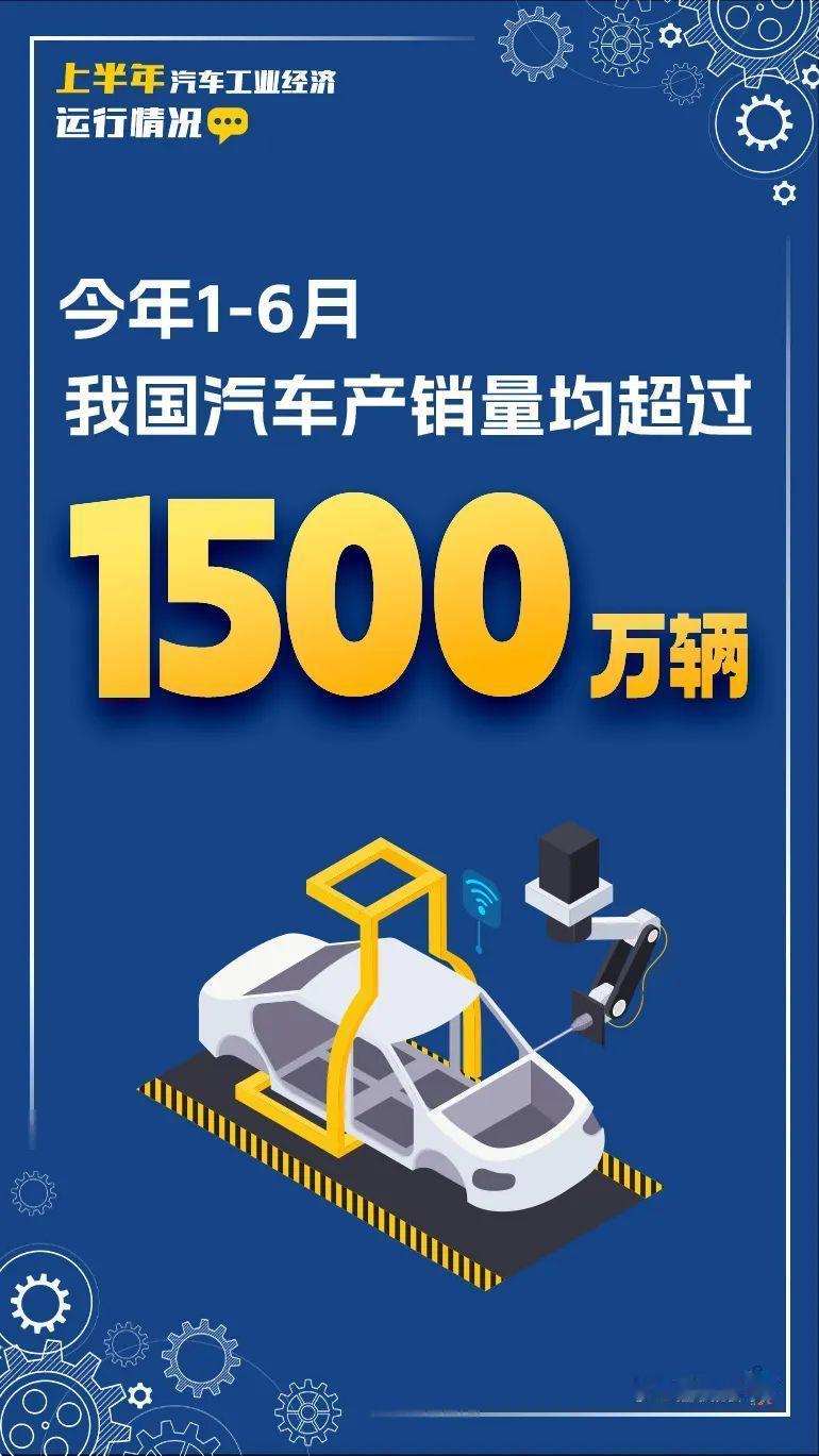 1—6月，汽车产销分别完成1562.1万辆和1565.3万辆，同比分别增长12.