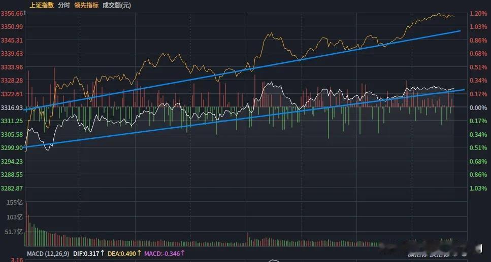 3月4日收评：盘前预判再OK
        盘前文章（图2）预判震荡上行，这会