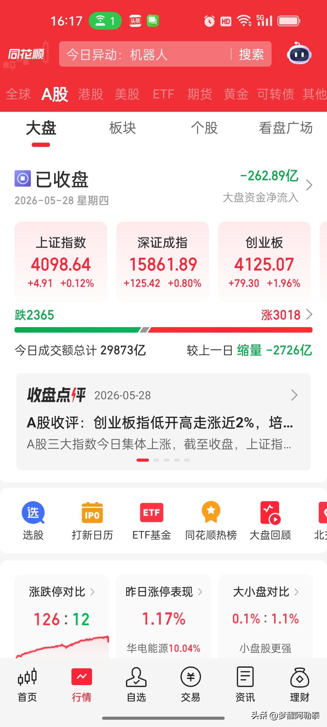 收评：创业板涨近2%，培育钻石嗨翻，午后抱团股冲，低位老白马继续调整——剪刀差到
