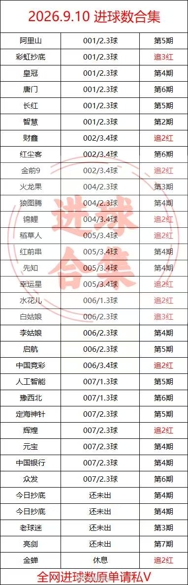 全网进球数宝典[打call][打call][打call]足球 ​​​