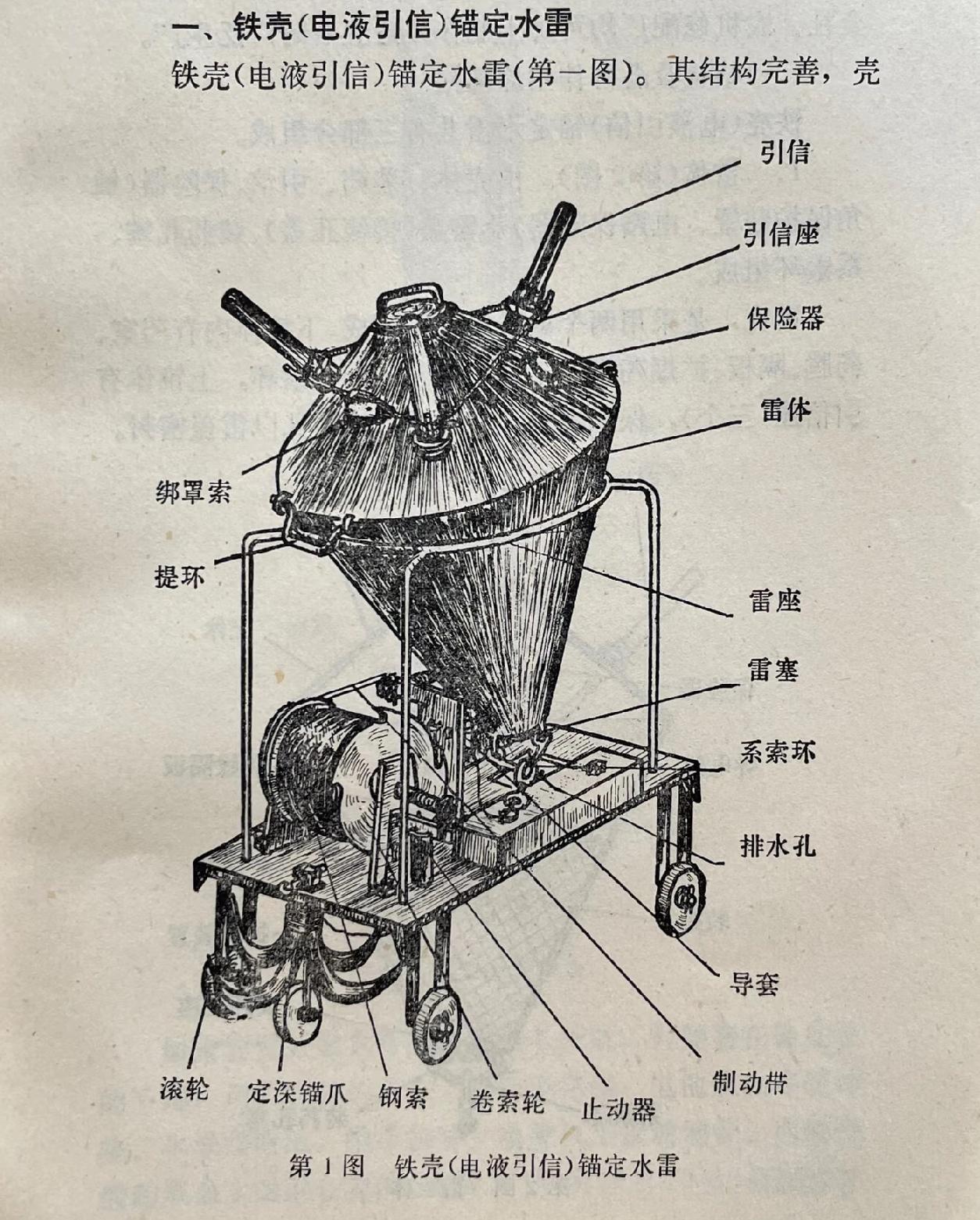 我军的铁壳锚定水雷